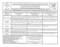 School Parent Compact, Spanish